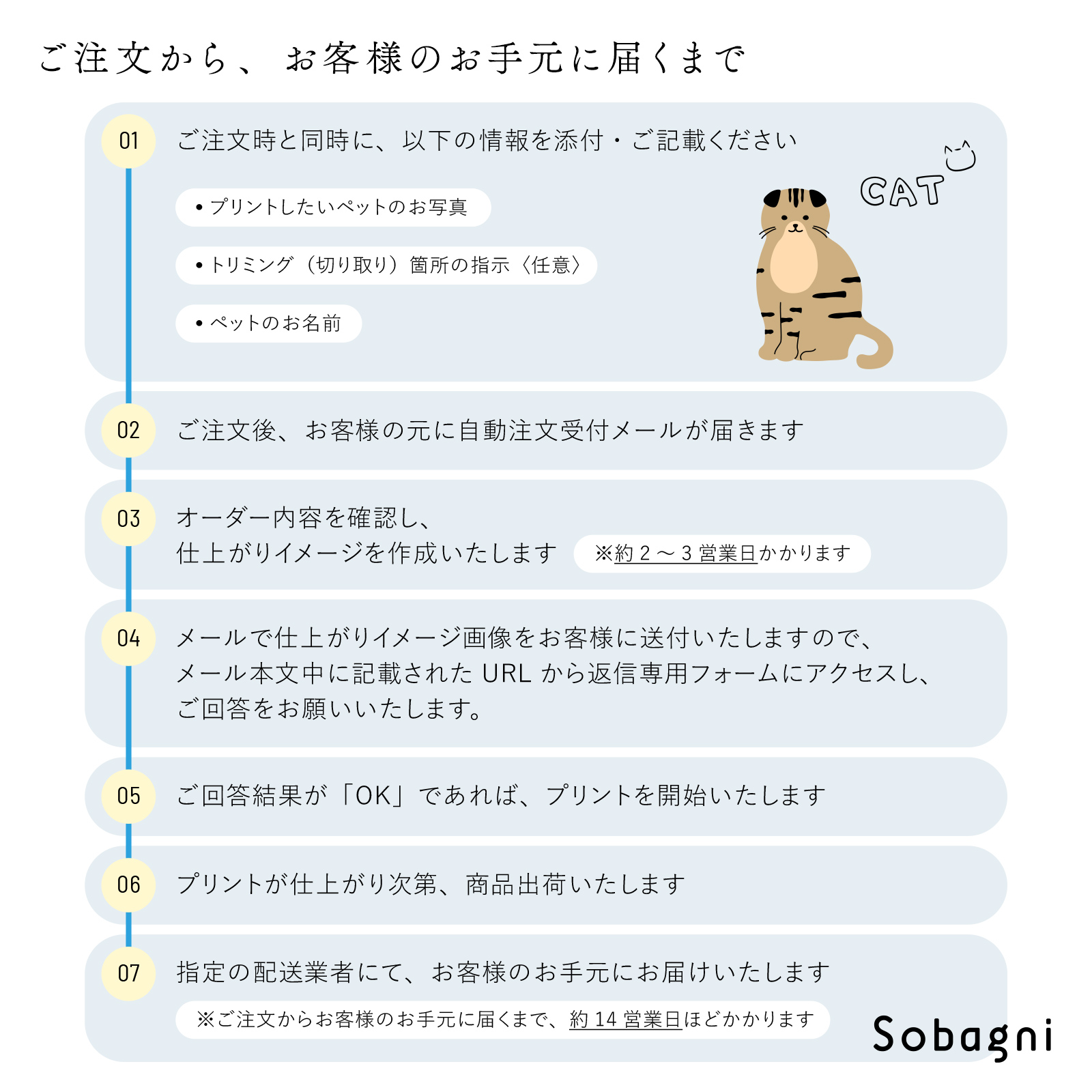 お手元に届くまで