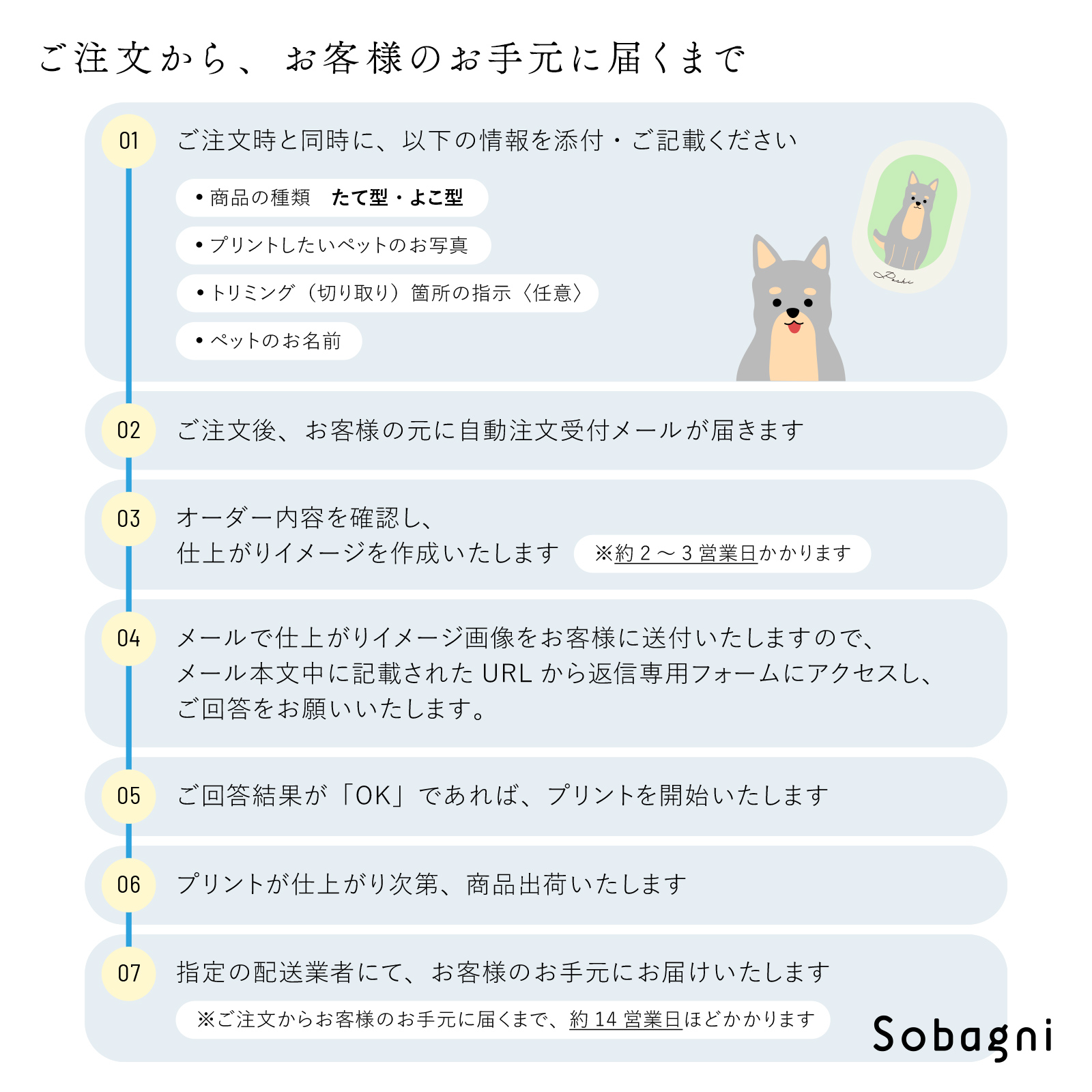 お手元に届くまで