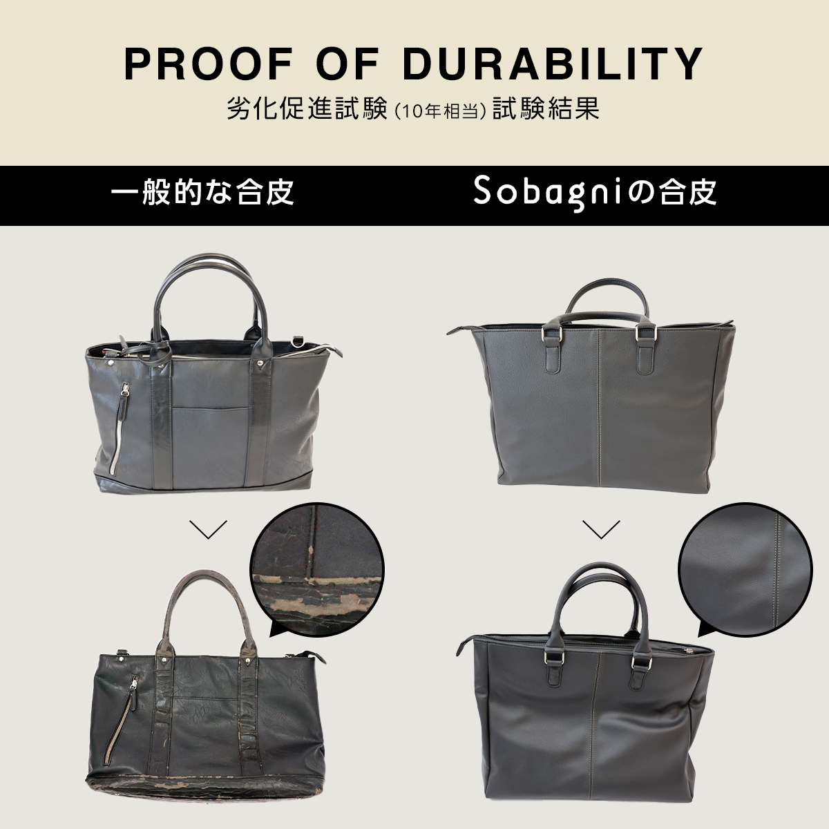 経年劣化試験の結果。Sobagniの素材は見た目に変化がないが、一般的な合成皮革ではボロボロになっている
